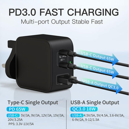 ZOYIU 3in1 65W GaN Wall Charger